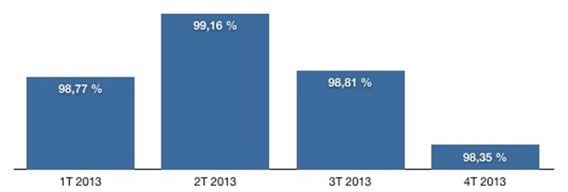 actipierre-1-resultats-2013