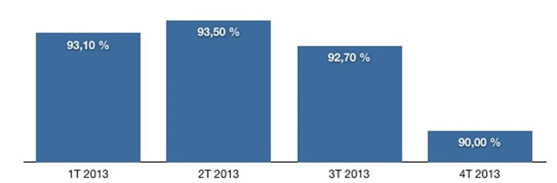 multimmobilier-2-resultats-2013