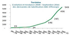 rapport-plan-batiment-grenelle-en-ligne