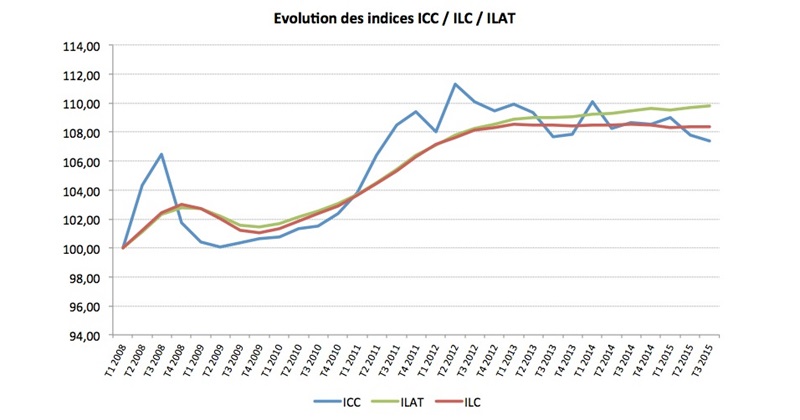 evolution-icc-3t-2015