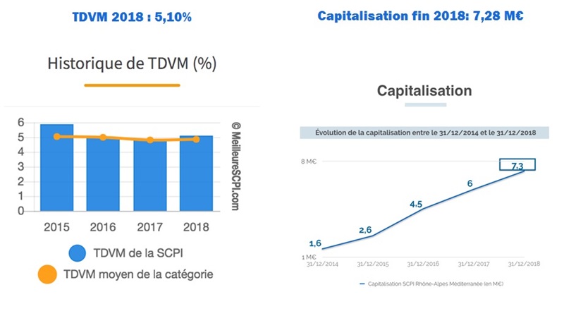 foncieres-et-territoires-la-force-de-l-investissement-regional