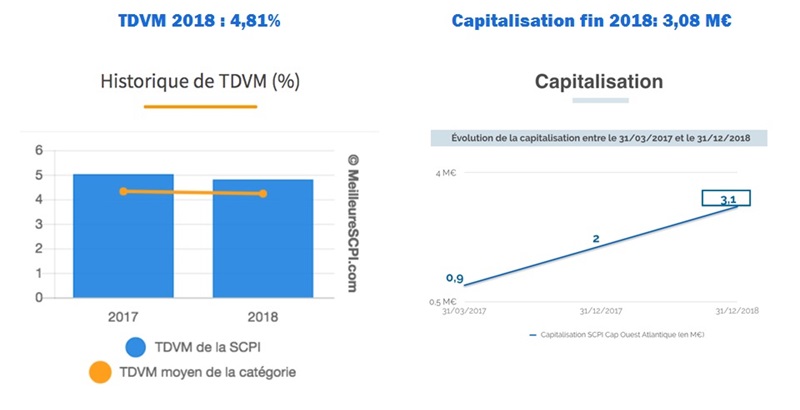 foncieres-et-territoires-la-force-de-l-investissement-regional