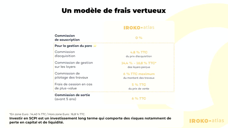 frais-de-souscription-iroko-atlas