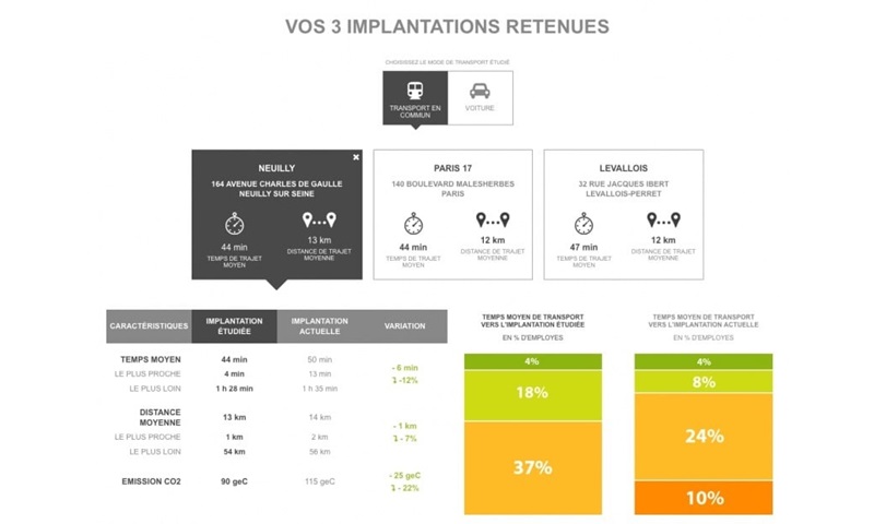 geolocaux-lance-l-outil-mes-employes