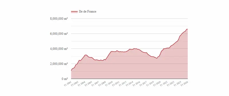 offre-immediate-de-bureaux