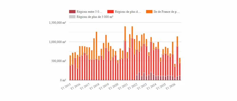 demande-placee-des-entrepots