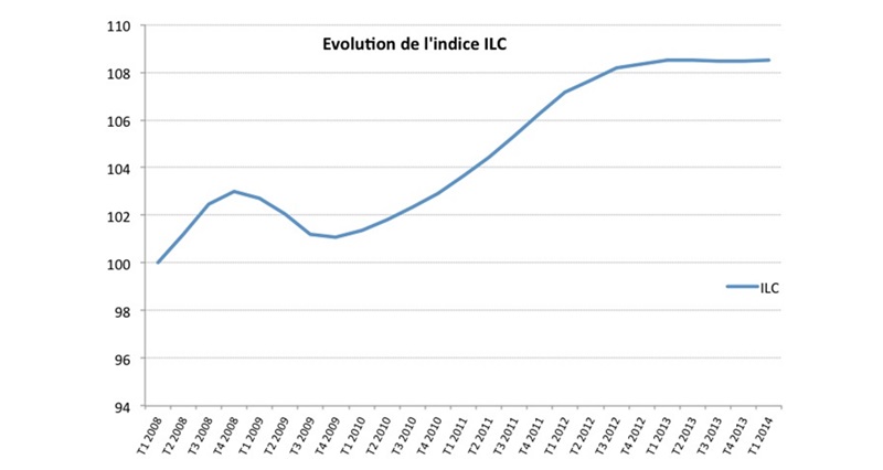 l-ilc-1-t-2014-reste-quasi-stable