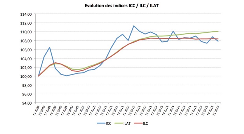 l-ilc-reste-stable-au-1t-2016