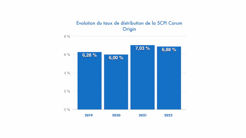 evolution-du-taux-de-distribution