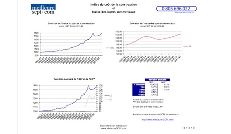 indice-icc-et-ilc-3eme-trimestre-2011