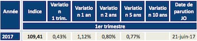 ilat-1-t-2017