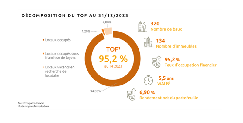 decomposition-du-tof-au-trente-et-un-decembre-2023