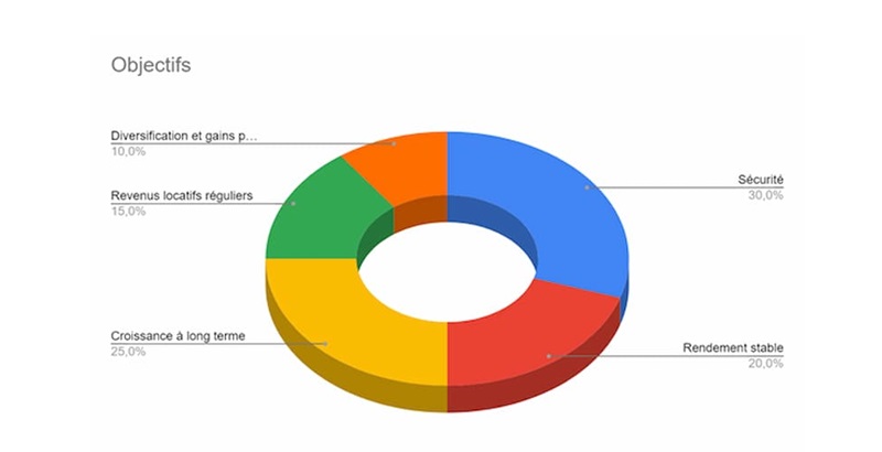 objectifs-investissement