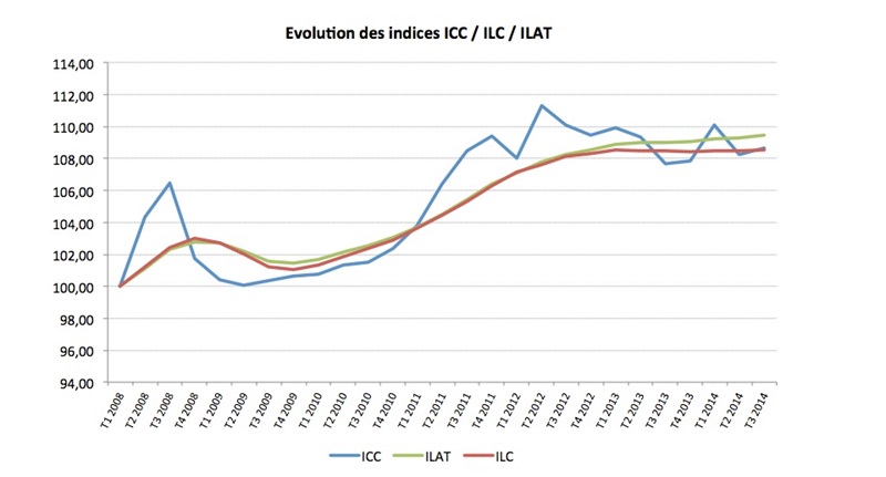 stabilite-de-l-indice-ilc-au-3t-2014