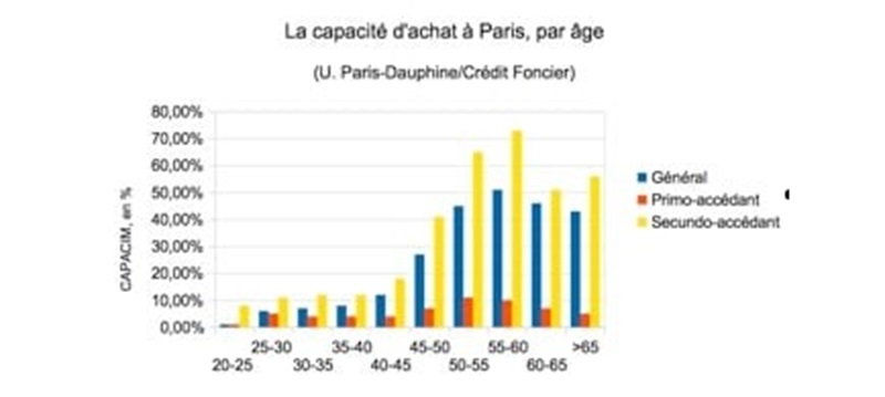 les-fosses-generationnels-et-geographiques-se-creusent