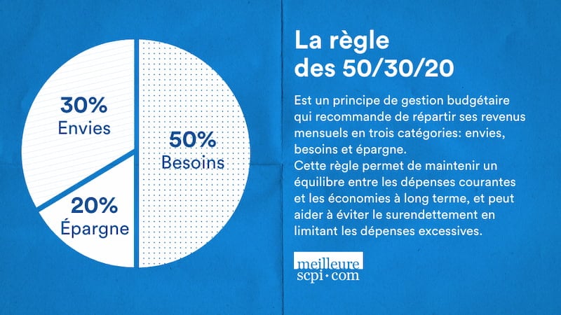 🌟 Règle des 50/30/20 : maîtrisez votre budget ! 🌟