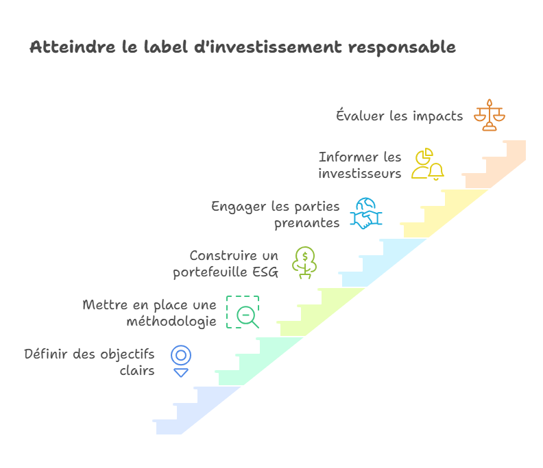atteindre-le-label-d-investissement-responsable
