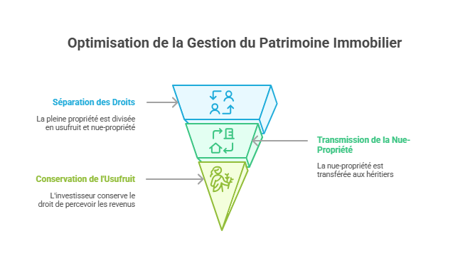 optimisation-de-la-gestion-du-patrimoine-immobilier