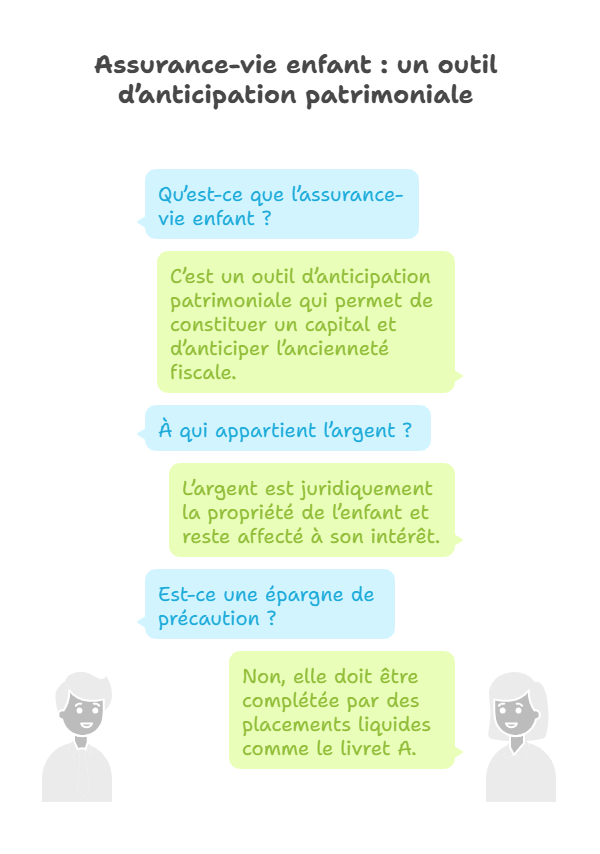 assurance-vie-enfant-un-outil-d-anticipation-patrimoniale