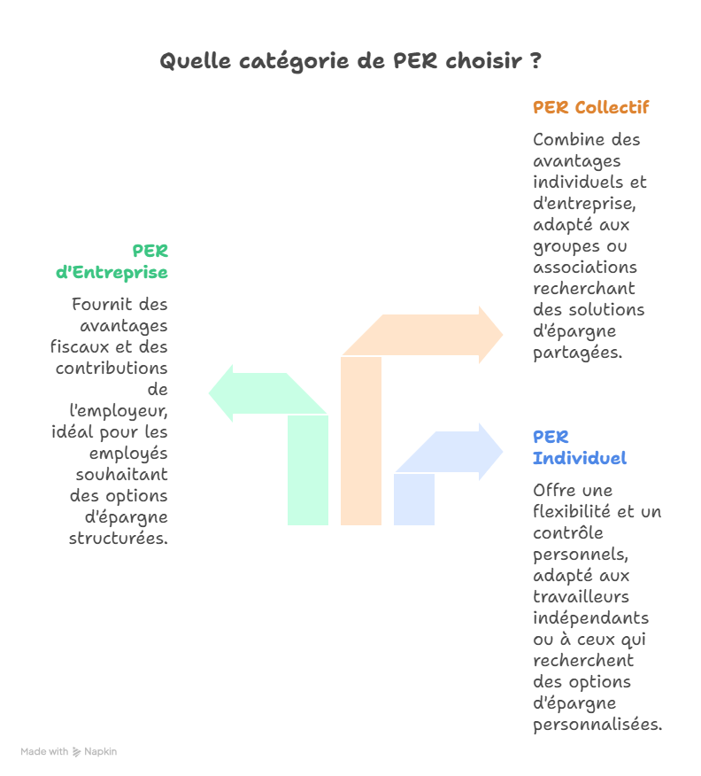 quelle-categorie-de-per-choisir