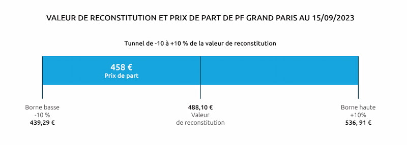 scpi-pf-grand-paris