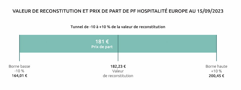 scpi-pf-hospitalite-europe