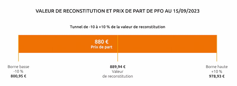 scpi-pfo