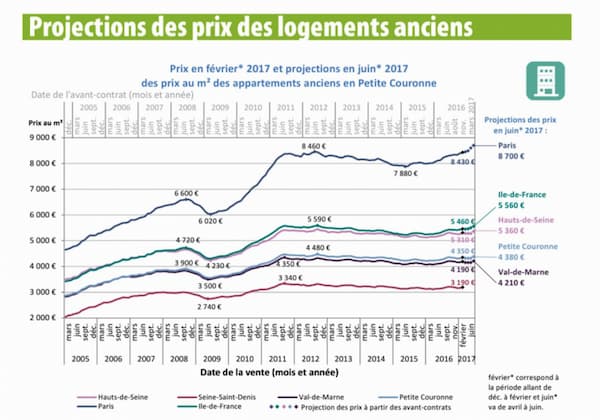 image Logements anciens \: hausse des prix en vue \!