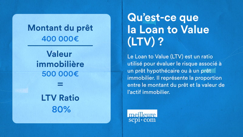 Qu-est-ce-que-la-Loan-to-Value-LTV