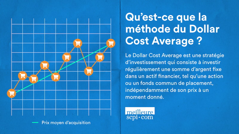 qu-est-ce-que-la-methode-du-dollar-cost-average