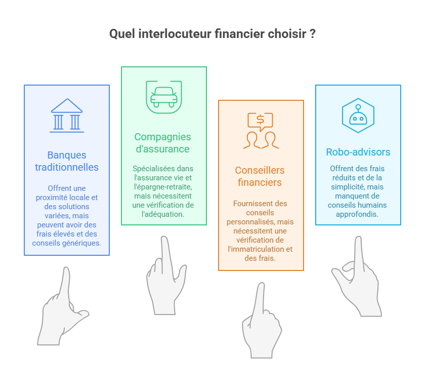 quel-interlocuteur-financier-choisir