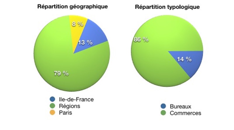 pierre-plus-accelere-son-developpement