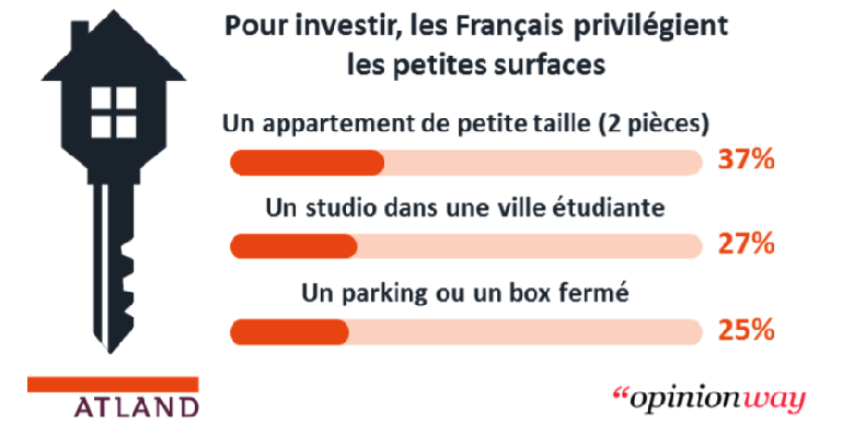 la-strategie-d-investissement-immobilier-des-francais