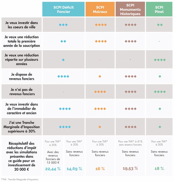 choix_scpi_fiscales