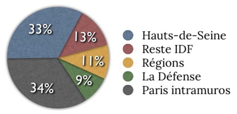 marche-immobilier-du-bureaux-en-2013