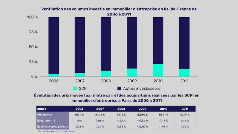 ventilation-des-volumes-investis