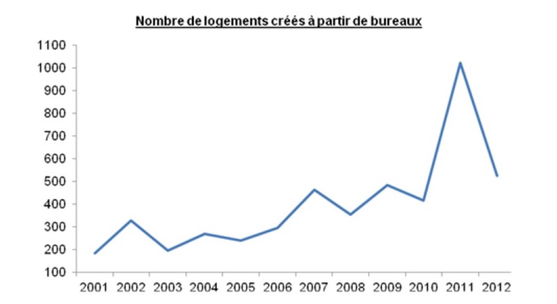 une-exoneration-de-taxe-fonciere-benefique-aux-scpi