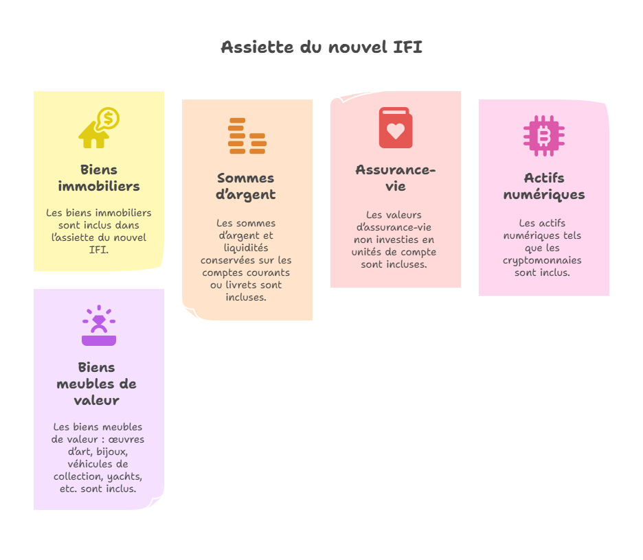 assiette-du-nouvel-ifi