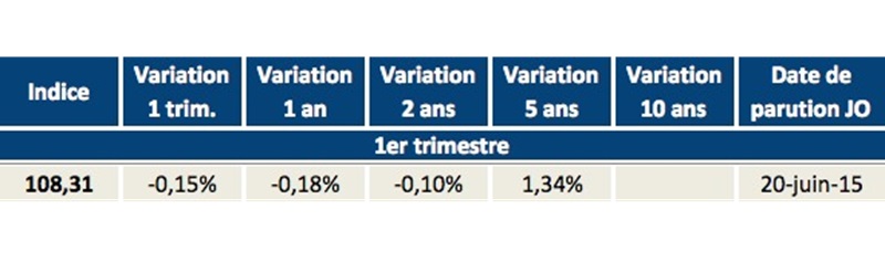 legere-baisse-de-l-ilc-au-1t-2015