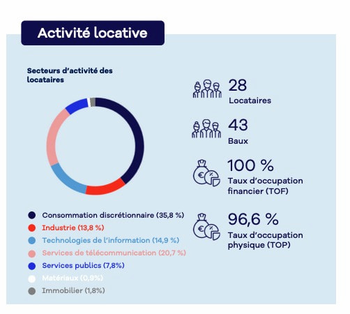 diversification-des-locataires