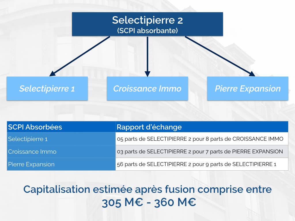 actu_fusion