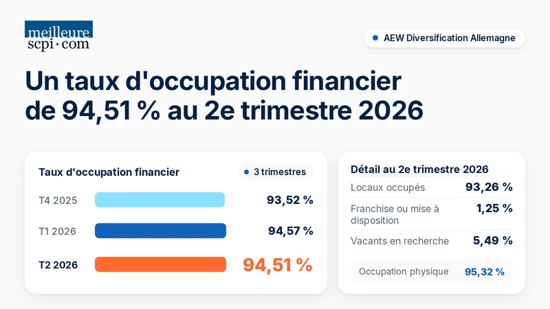 tof-aew-diversification-allemagne-au-2-trimestre-2026