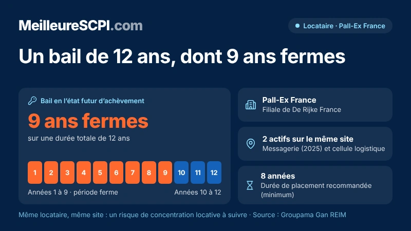 un-bail-de-12-ans-dont-9-ans-fermes