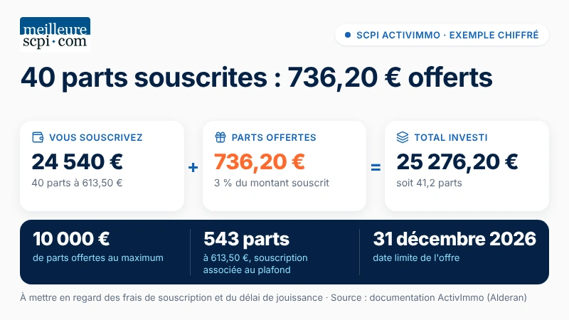 40-parts-souscrites-736-20-euros-offerts