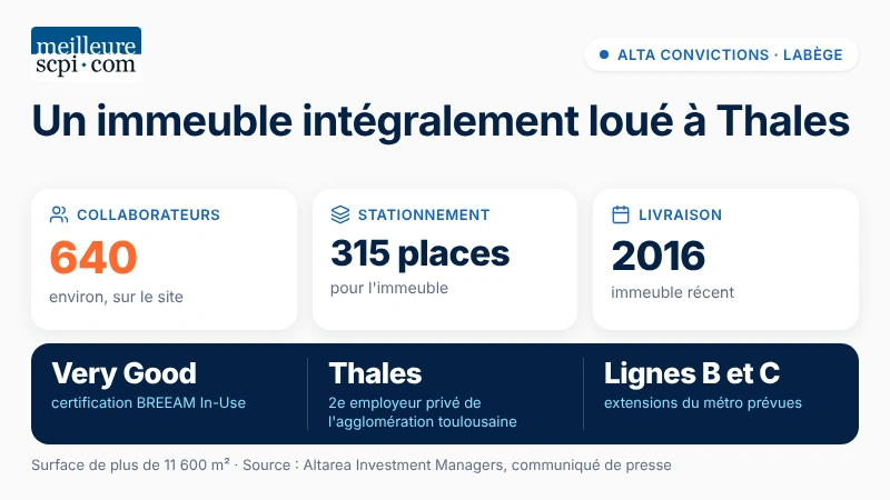 un-immeuble-integralement-loue-a-thales