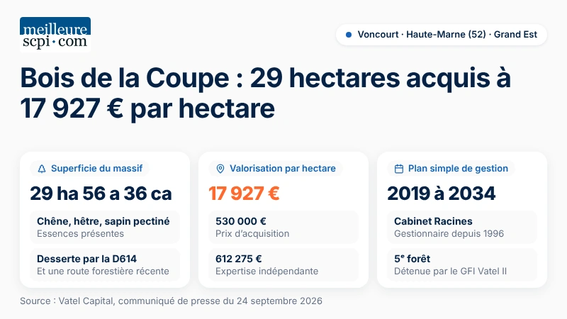 bois-de-la-coupe