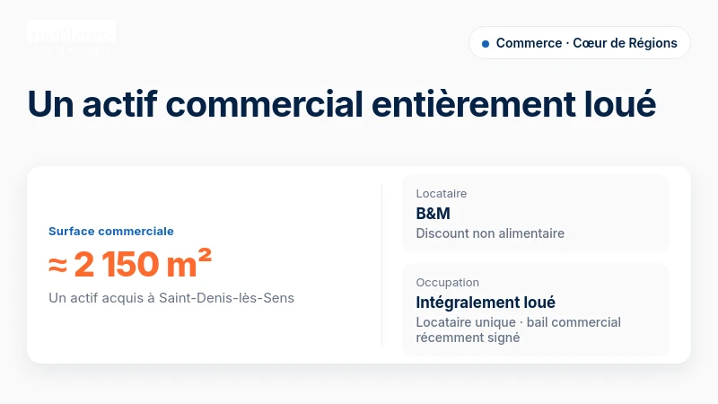 L’actif commercial acquis par Cœur de Régions développe environ 2 150 m² et est intégralement loué à B&M.