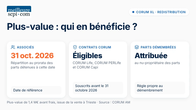 plus-value-qui-en-beneficie