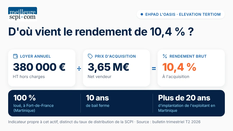 d-ou-vient-le-rendement-de-10-4-pourcent
