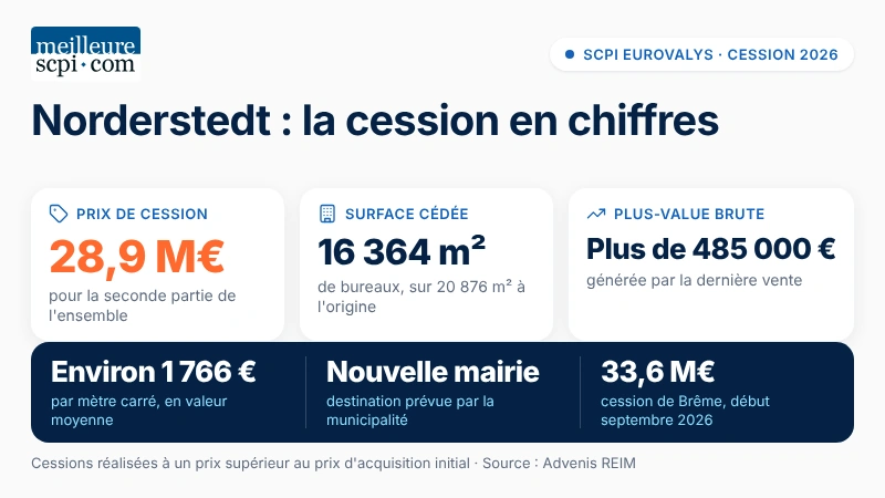 norderstedt-la-cession-en-chiffres-eurovalys
